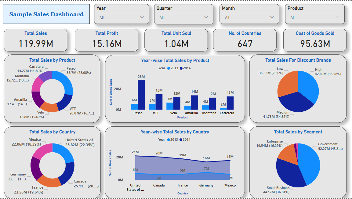 Sales Intelligence Dashboard